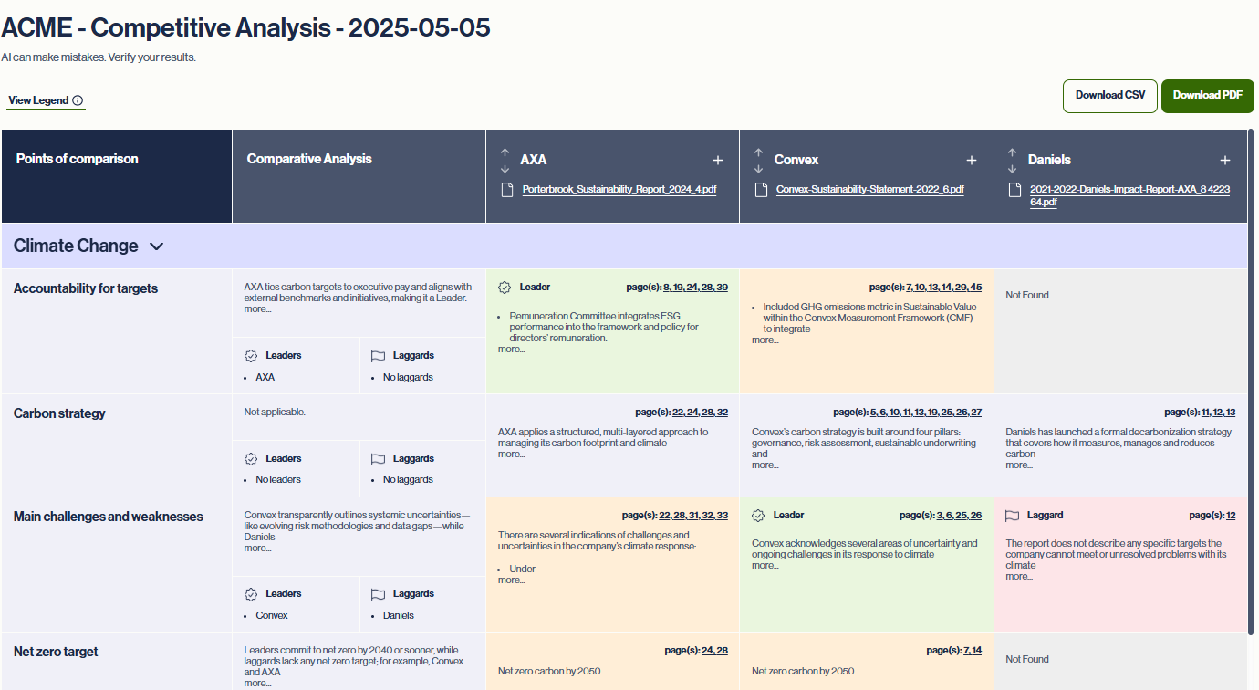 Muuvment IQ interface: Review the results of the Competitive Analysis.